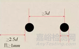 高分子材料研发常用测试手段