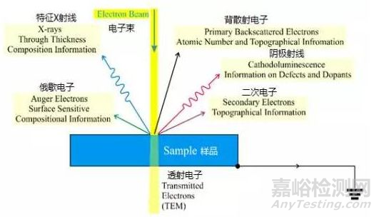 高分子材料研发常用测试手段