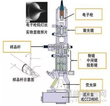 高分子材料研发常用测试手段