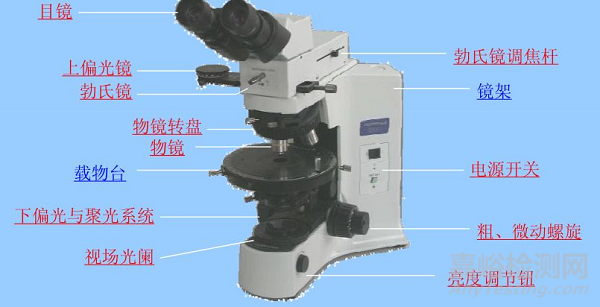 高分子材料研发常用测试手段