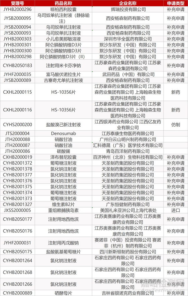 【药研日报0325】金花清感与连花清瘟治疗新冠数据公布 | 武田四价登革热疫苗TAK-003两项研究成果发布... 