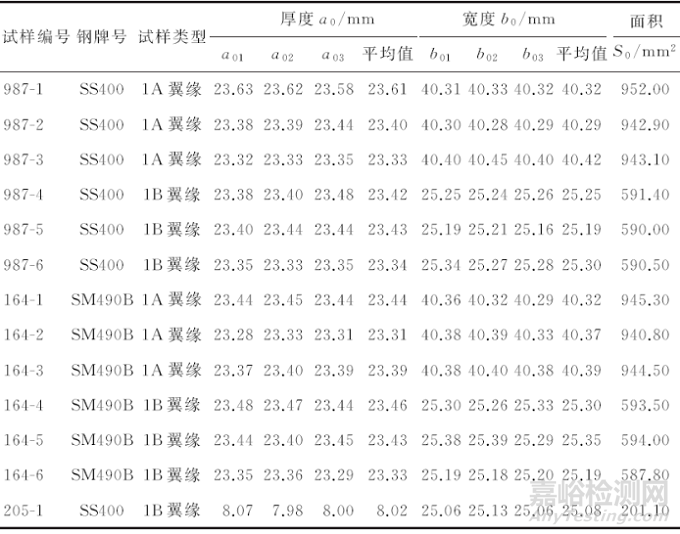 H型钢不同位置及不同类型试样对拉伸试验结果的影响