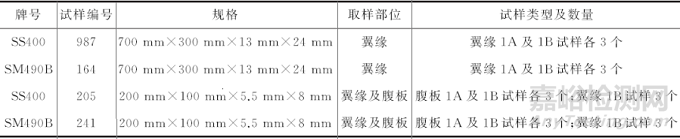 H型钢不同位置及不同类型试样对拉伸试验结果的影响