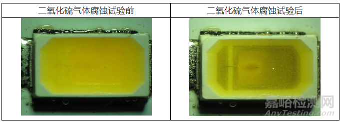 气体腐蚀试验介绍