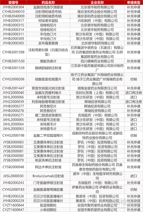 【药研日报0326】FDA紧急授权手持式新冠病毒检测设备 | 诺华基因疗法Zolgensma长期疗效结果积极... 