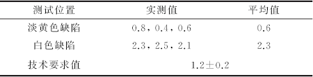 无取向硅钢板涂层表面缺陷失效分析 