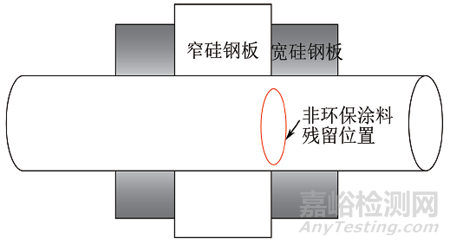 无取向硅钢板涂层表面缺陷失效分析 