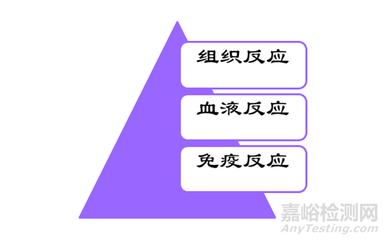 医疗器械生物学评价技术要求