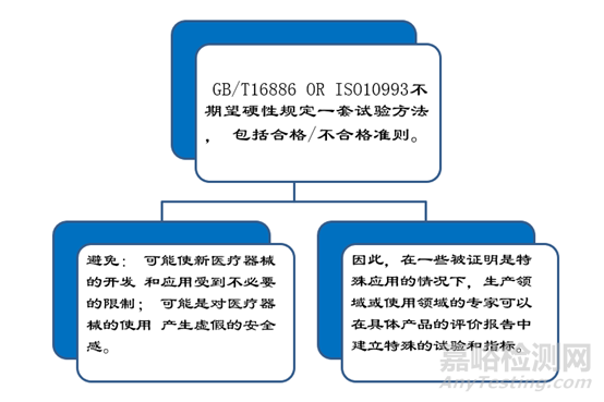 医疗器械生物学评价技术要求