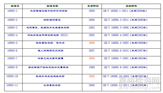 医疗器械生物学评价技术要求