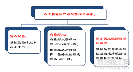 医疗器械生物学评价技术要求