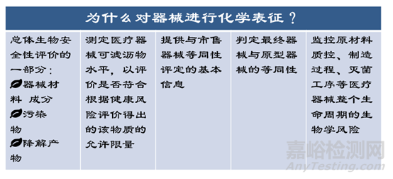 医疗器械生物学评价技术要求