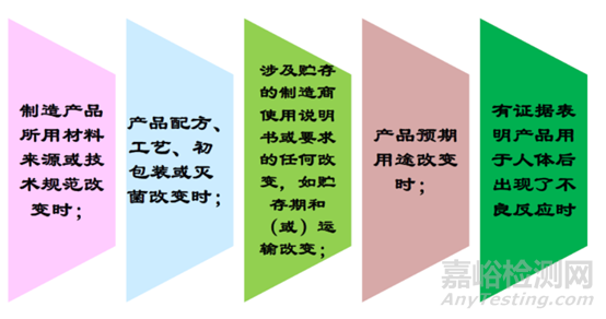 医疗器械生物学评价技术要求