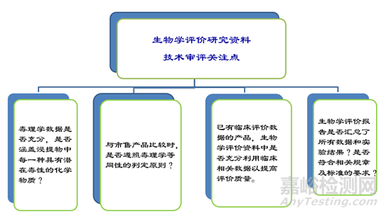 医疗器械生物学评价技术要求