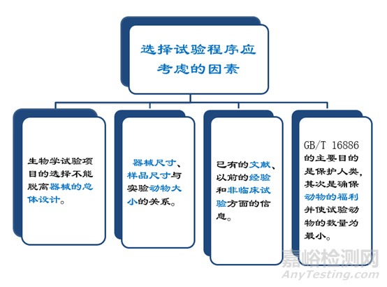 医疗器械生物学评价技术要求