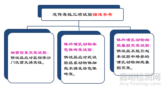 医疗器械生物学评价技术要求