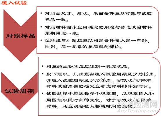 医疗器械生物学评价技术要求