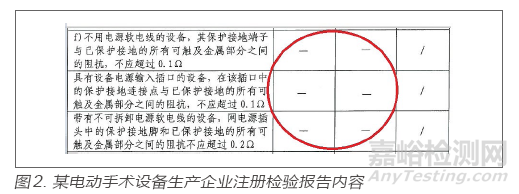 检测报告在医疗器械生产质量管理规范检查中的应用