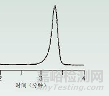 高效液相色谱法常见故障排除方法