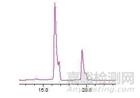 高效液相色谱法常见故障排除方法