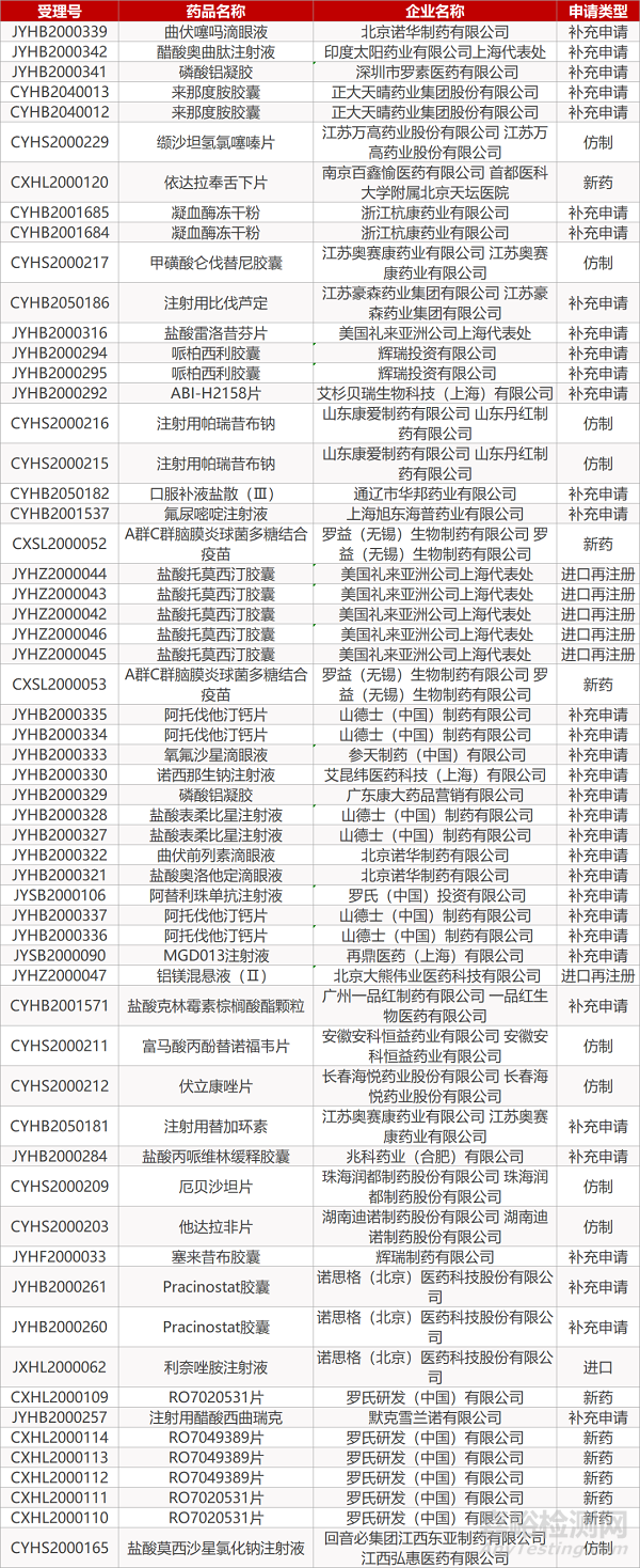 【药研日报0330】多家国际药企研发计划受疫情影响 | BMS第二代S1P受体调节剂Zeposia获批... 