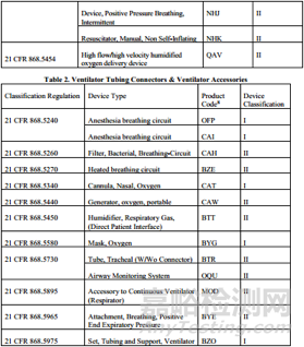 呼吸机类产品FDA EUA法规解读