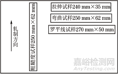 铝合金汽车板罗平线的影响因素 