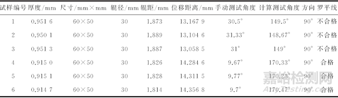 铝合金汽车板罗平线的影响因素 