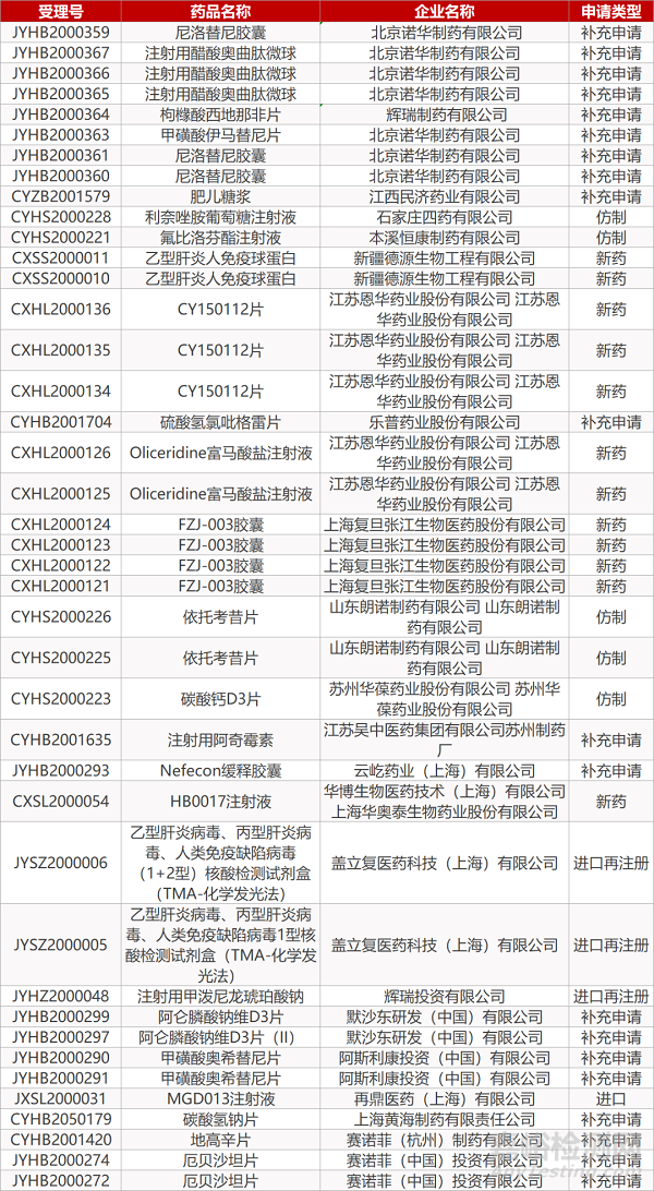 【药研日报0402】2分钟出结果，COVID-19血清学检测试剂盒获FDA紧急使用授权 | GSK贝利尤单抗新适应症申报上市... 