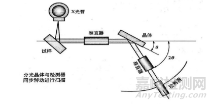 钢中碳含量的7种测定方法