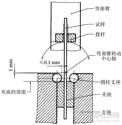 反复弯曲试验夹具的改进及应用