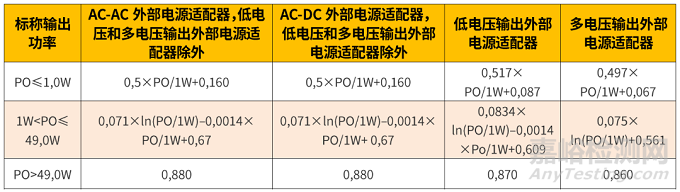 欧盟外部电源适配器能效要求新版标准4月正式实施