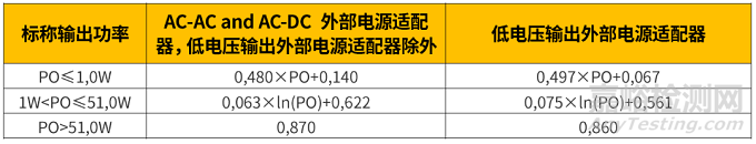 欧盟外部电源适配器能效要求新版标准4月正式实施 检测资讯 嘉峪检测网