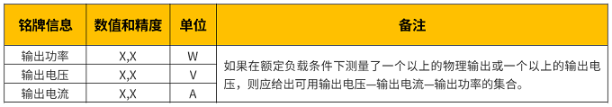 欧盟外部电源适配器能效要求新版标准4月正式实施