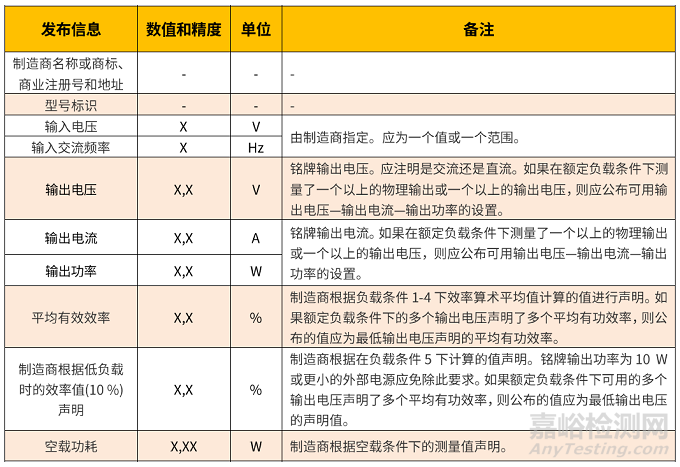 欧盟外部电源适配器能效要求新版标准4月正式实施