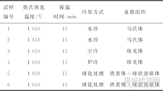 基于矫顽力的无损评估技术在碳钢热处理质量预评定中的应用