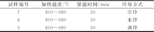 基于矫顽力的无损评估技术在碳钢热处理质量预评定中的应用