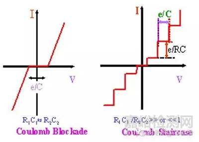 纳米材料的基本效应有哪些？