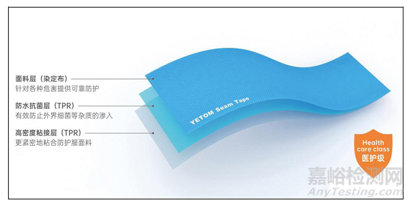 医用一次性防护服防水胶条的技术要求