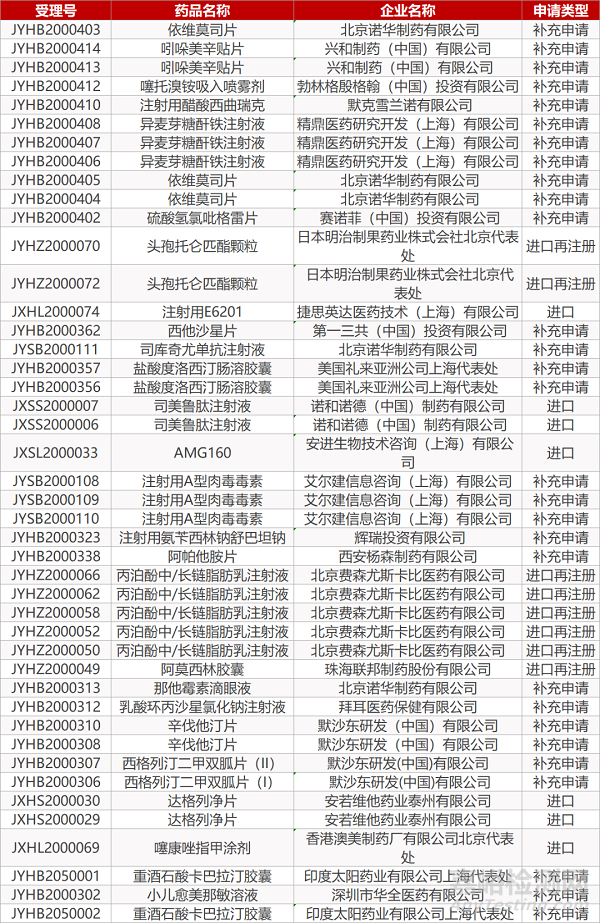 【药研日报0408】CAS发布抗病毒化合物开放获取数据库 | 武田ALK抑制剂首次获批扩展适应症... 