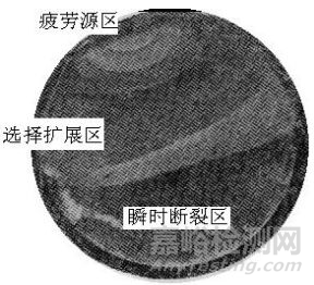 一般疲劳断口在宏观上也可粗略地分为疲劳源区,疲劳裂纹扩展区和瞬时