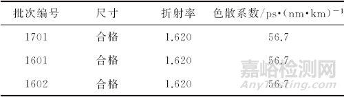 光学组件反射镜开裂失效分析