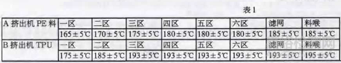 TPU防水透湿薄膜的性能、制备与检测