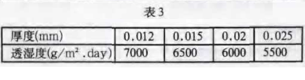 TPU防水透湿薄膜的性能、制备与检测