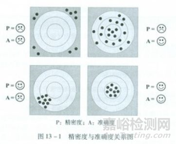 药物杂质限度测定、定量测定及限度检查的验证要求