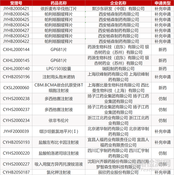 【药研发0409】科维思数字PCR检测COVID-19试剂盒获紧急使用授权 | Can-Fite创新疗法达到Ⅱ期临床终点... 