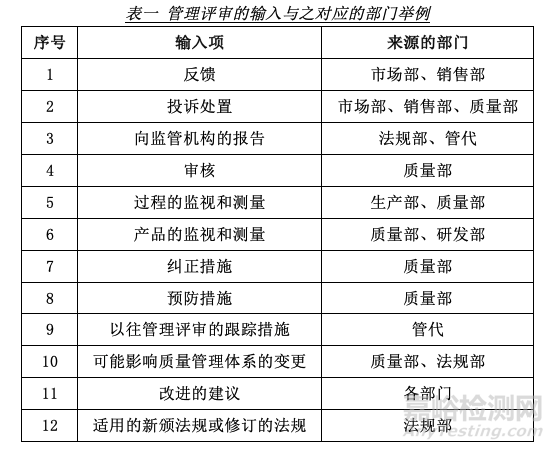 ISO13485管理评审——最高管理者的职责