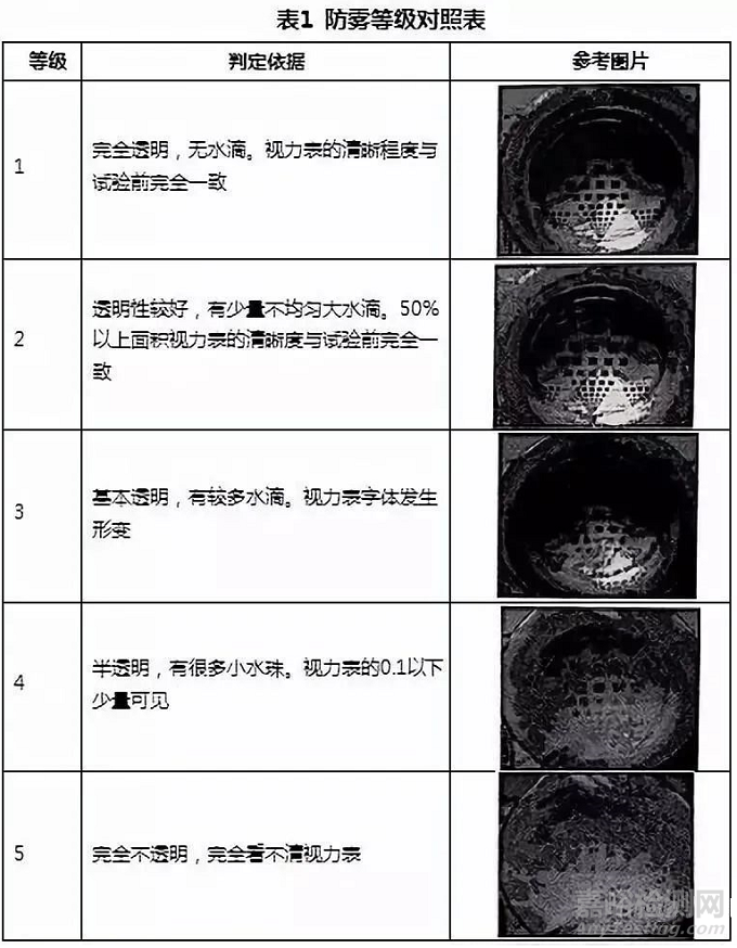 塑料薄膜防雾性试验方法