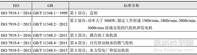 振动监测标准与振动监测理论