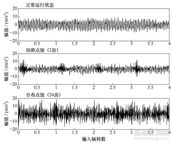 振动监测标准与振动监测理论